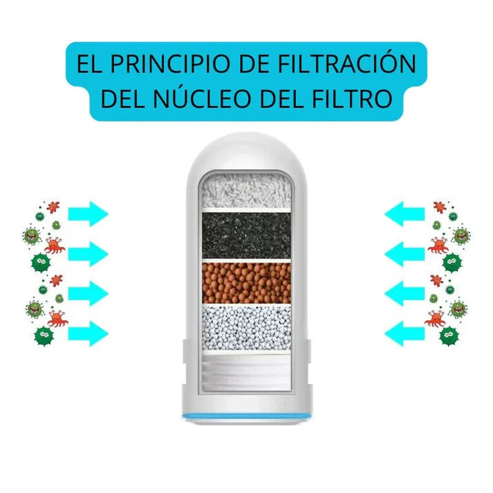 FILTRO PURIFICADOR DE AGUA - 7 NIVELES DE FILTRACIÓN 💧