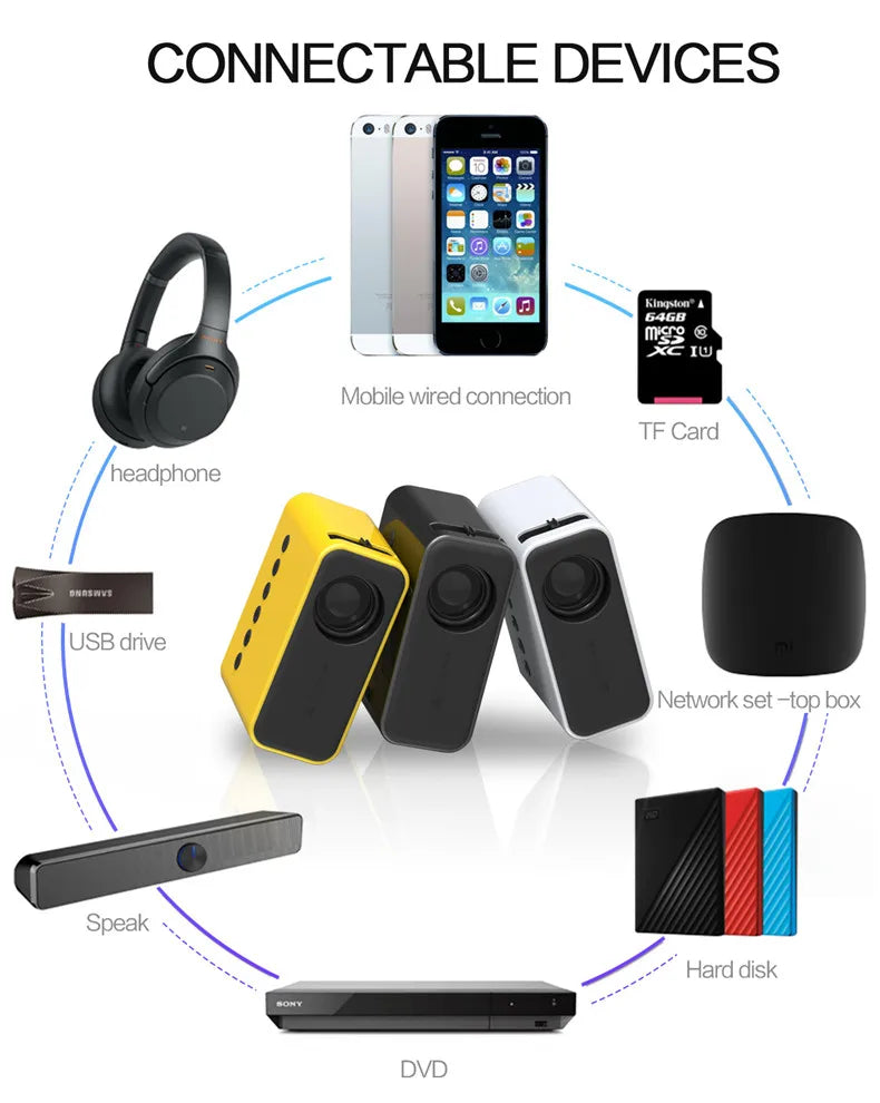 MINI proyector portátil YT500 para cine en casa, LED 3D videoproyector, sincronización con cable, Android, IOS, teléfono inteligente, 1080P, 4K, TV