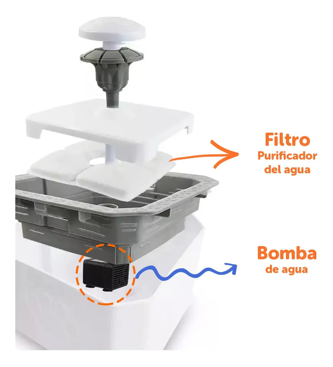 Fuente Bebedero Fuente De Agua Eléctrico Para Mascotas