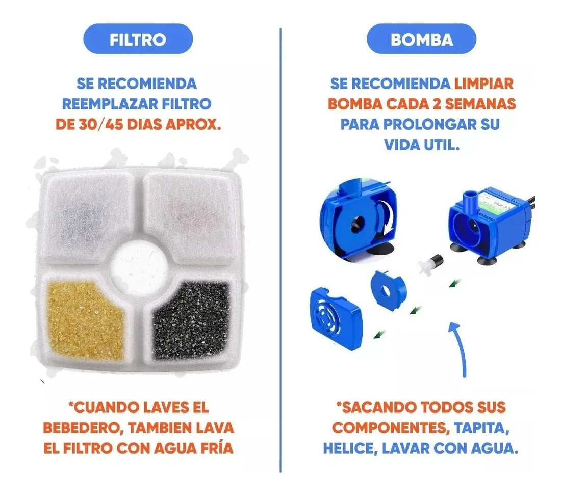 Fuente Bebedero Fuente De Agua Eléctrico Para Mascotas